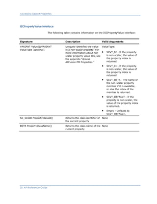 Accessing Object Properties
ISCPropertyValue Interface
The following table contains information on the ISCPropertyValue interface:
Signature Description Valid Arguments
VARIANT ValueId(VARIANT
ValueType [optional])
Uniquely identifies the value
in a non-scalar property. For
more information about non-
scalar property value IDs, see
the appendix “Access
AllFusion PM Properties.”
ValueType:
SCVT_I2 - If the property
is non-scalar, the value of
the property index is
returned.
SCVT_I4 - If the property
is non-scalar, the value of
the property index is
returned.
SCVT_BSTR - The name of
the non-scalar property
member if it is available,
or else the index of the
member is returned.
SCVT_DEFAULT - If the
property is non-scalar, the
value of the property index
is returned.
Empty - Defaults to
SCVT_DEFAULT.
SC_CLSID PropertyClassId() Returns the class identifier of
the current property
None
BSTR PropertyClassName() Returns the class name of the
current property
None
50 API Reference Guide
 