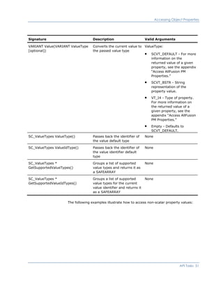 Accessing Object Properties
Signature Description Valid Arguments
VARIANT Value(VARIANT ValueType
[optional])
Converts the current value to
the passed value type
ValueType:
SCVT_DEFAULT - For more
information on the
returned value of a given
property, see the appendix
“Access AllFusion PM
Properties.”
SCVT_BSTR - String
representation of the
property value.
VT_I4 - Type of property.
For more information on
the returned value of a
given property, see the
appendix “Access AllFusion
PM Properties.”
Empty - Defaults to
SCVT_DEFAULT.
SC_ValueTypes ValueType() Passes back the identifier of
the value default type
None
SC_ValueTypes ValueIdType() Passes back the identifier of
the value identifier default
type
None
SC_ValueTypes *
GetSupportedValueTypes()
Groups a list of supported
value types and returns it as
a SAFEARRAY
None
SC_ValueTypes *
GetSupportedValueIdTypes()
Groups a list of supported
value types for the current
value identifier and returns it
as a SAFEARRAY
None
The following examples illustrate how to access non-scalar property values:
API Tasks 51
 
