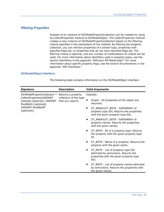 Accessing Object Properties
Filtering Properties
Subsets of an instance of ISCModelPropertyCollection can be created by using
its CollectProperties method of ISCModelObject. The CollectProperties method
creates a new instance of ISCModelPropertyCollection based on the filtering
criteria specified in the parameters of the method. By filtering the property
collection, you can retrieve properties of a certain type, properties with
specified flags set, or properties that do not have specified flags set. The
filtering criteria is optional, and any number of combinations of criteria can be
used. For more information about identifiers used in property types, see the
section Identifiers in the appendix “AllFusion PM Metamodel.” For more
information about specific property flags, see the section Enumerations in the
appendix “API Interfaces.”
ISCModelObject Interface
The following table contains information on the ISCModelObject interface:
Signature Description Valid Arguments
ISCModelPropertyCollection *
CollectProperties(VARIANT
ClassIds [optional], VARIANT
MustBeOn [optional],
VARIANT MustBeOff
[optional])
Returns a property
collection of the type
that you require
ClassIds:
Empty - All properties of the object are
returned.
VT_ARRAY|VT_BSTR - SAFEARRAY of
property type IDs. Returns the properties
with the given property type IDs.
VT_ARRAY|VT_BSTR - SAFEARRAY of
property names. Returns the properties
with the given names.
VT_BSTR - ID of a property type. Returns
the property with the given property type
ID.
VT_BSTR - Name of a property. Returns the
property with the given name.
VT_BSTR - List of property type IDs
delimited by semicolons. Returns the
properties with the given property type
IDs.
VT_BSTR - List of property names delimited
by semicolons. Returns the properties with
the given names.
API Tasks 55
 