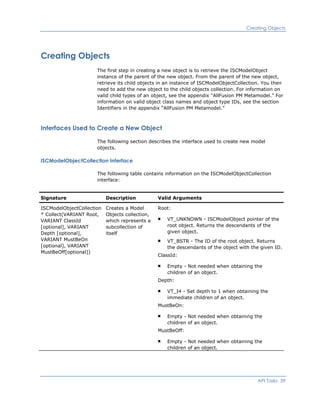Creating Objects
Creating Objects
The first step in creating a new object is to retrieve the ISCModelObject
instance of the parent of the new object. From the parent of the new object,
retrieve its child objects in an instance of ISCModelObjectCollection. You then
need to add the new object to the child objects collection. For information on
valid child types of an object, see the appendix “AllFusion PM Metamodel.” For
information on valid object class names and object type IDs, see the section
Identifiers in the appendix “AllFusion PM Metamodel.”
Interfaces Used to Create a New Object
The following section describes the interface used to create new model
objects.
ISCModelObjectCollection Interface
The following table contains information on the ISCModelObjectCollection
interface:
Signature Description Valid Arguments
ISCModelObjectCollection
* Collect(VARIANT Root,
VARIANT ClassId
[optional], VARIANT
Depth [optional],
VARIANT MustBeOn
[optional], VARIANT
MustBeOff[optional])
Creates a Model
Objects collection,
which represents a
subcollection of
itself
Root:
VT_UNKNOWN - ISCModelObject pointer of the
root object. Returns the descendants of the
given object.
VT_BSTR - The ID of the root object. Returns
the descendants of the object with the given ID.
ClassId:
Empty - Not needed when obtaining the
children of an object.
Depth:
VT_I4 - Set depth to 1 when obtaining the
immediate children of an object.
MustBeOn:
Empty - Not needed when obtaining the
children of an object.
MustBeOff:
Empty - Not needed when obtaining the
children of an object.
API Tasks 59
 