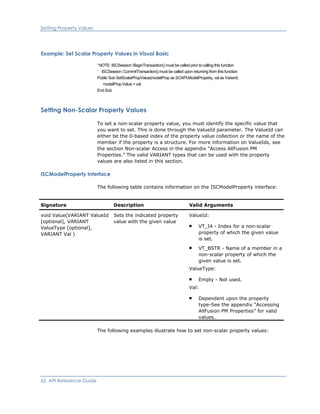 Setting Property Values
Example: Set Scalar Property Values in Visual Basic
' NOTE: ISCSession::BeginTransaction() must be called prior to calling this function
' ISCSession::CommitTransaction() must be called upon returning from this function
Public Sub SetScalarPropValue(modelProp as SCAPI.ModelProperty, val as Variant)
modelProp.Value = val
End Sub
Setting Non-Scalar Property Values
To set a non-scalar property value, you must identify the specific value that
you want to set. This is done through the ValueId parameter. The ValueId can
either be the 0-based index of the property value collection or the name of the
member if the property is a structure. For more information on ValueIds, see
the section Non-scalar Access in the appendix “Access AllFusion PM
Properties.” The valid VARIANT types that can be used with the property
values are also listed in this section.
ISCModelProperty Interface
The following table contains information on the ISCModelProperty interface:
Signature Description Valid Arguments
void Value(VARIANT ValueId
[optional], VARIANT
ValueType [optional],
VARIANT Val )
Sets the indicated property
value with the given value
ValueId:
VT_I4 - Index for a non-scalar
property of which the given value
is set.
VT_BSTR - Name of a member in a
non-scalar property of which the
given value is set.
ValueType:
Empty - Not used.
Val:
Dependent upon the property
type-See the appendix “Accessing
AllFusion PM Properties” for valid
values.
The following examples illustrate how to set non-scalar property values:
62 API Reference Guide
 