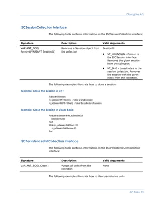 Closing the API
ISCSessionCollection Interface
The following table contains information on the ISCSessionCollection interface:
Signature Description Valid Arguments
VARIANT_BOOL
Remove(VARIANT SessionId)
Removes a Session object from
the collection
SessionId:
VT_UNKNOWN - Pointer to
the ISCSession interface.
Removes the given session
from the collection.
VT_I4-0 - based index in the
session collection. Removes
the session with the given
index from the collection.
The following examples illustrate how to close a session:
Example: Close the Session in C++
// close the sessions
m_scSessionPtr->Close(); // close a single session
m_scSessionColPtr->Clear(); // clear the collection of sessions
Example: Close the Session in Visual Basic
For Each scSession In m_scSessionCol
scSession.Close
Next
While (m_scSessionCol.Count > 0)
m_scSessionCol.Remove (0)
End
ISCPersistenceUnitCollection Interface
The following table contains information on the ISCPersistenceUnitCollection
interface:
Signature Description Valid Arguments
VARIANT_BOOL Clear() Purges all units from the
collection
None
The following examples illustrate how to clear persistence units:
API Tasks 73
 