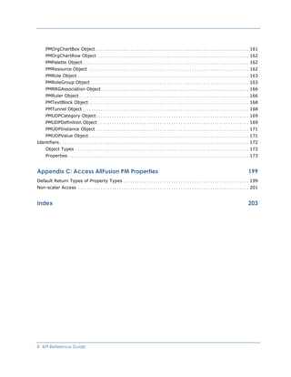 PMOrgChartBox Object ................................................................... 161
PMOrgChartRow Object .................................................................. 162
PMPalette Object......................................................................... 162
PMResource Object ...................................................................... 162
PMRole Object ........................................................................... 163
PMRoleGroup Object ..................................................................... 163
PMRRGAssociation Object ................................................................ 166
PMRuler Object .......................................................................... 166
PMTextBlock Object ...................................................................... 168
PMTunnel Object......................................................................... 168
PMUDPCategory Object................................................................... 169
PMUDPDefinition Object .................................................................. 169
PMUDPInstance Object ................................................................... 171
PMUDPValue Object ...................................................................... 171
Identifiers................................................................................... 172
Object Types ............................................................................ 172
Properties ............................................................................... 173
Appendix C: Access AllFusion PM Properties 199
Default Return Types of Property Types ....................................................... 199
Non-scalar Access ........................................................................... 201
Index 203
8 API Reference Guide
 