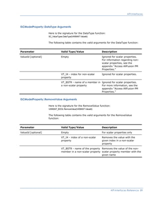 API Interfaces
ISCModelProperty::DataType Arguments
Here is the signature for the DataType function:
SC_ValueTypes DataType(VARIANT ValueId)
The following table contains the valid arguments for the DataType function:
Parameter Valid Type/Value Description
ValueId [optional] Empty Ignored for scalar properties.
For information regarding non-
scalar properties, see the
appendix “Access AllFusion PM
Properties.”
VT_I4 - index for non-scalar
property
Ignored for scalar properties.
VT_BSTR - name of a member in
a non-scalar property
Ignored for scalar properties.
For more information, see the
appendix “Access AllFusion PM
Properties.”
ISCModelProperty::RemoveValue Arguments
Here is the signature for the RemoveValue function:
VARIANT_BOOL RemoveValue(VARIANT ValueId)
The following table contains the valid arguments for the RemoveValue
function:
Parameter Valid Type/Value Description
ValueId [optional] Empty For scalar properties only
VT_I4 - index of a non-scalar
property
Removes the value with the
given index in a non-scalar
property
VT_BSTR - name of the property
member in a non-scalar property
Removes the value of the non-
scalar property member with the
given name
API Interfaces Reference 89
 