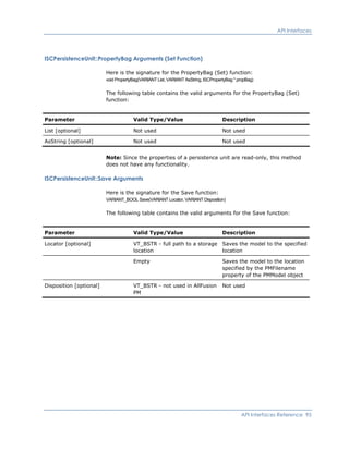 API Interfaces
ISCPersistenceUnit::PropertyBag Arguments (Set Function)
Here is the signature for the PropertyBag (Set) function:
void PropertyBag(VARIANT List, VARIANT AsString, ISCPropertyBag * propBag)
The following table contains the valid arguments for the PropertyBag (Set)
function:
Parameter Valid Type/Value Description
List [optional] Not used Not used
AsString [optional] Not used Not used
Note: Since the properties of a persistence unit are read-only, this method
does not have any functionality.
ISCPersistenceUnit::Save Arguments
Here is the signature for the Save function:
VARIANT_BOOL Save(VARIANT Locator, VARIANT Disposition)
The following table contains the valid arguments for the Save function:
Parameter Valid Type/Value Description
Locator [optional] VT_BSTR - full path to a storage
location
Saves the model to the specified
location
Empty Saves the model to the location
specified by the PMFilename
property of the PMModel object
Disposition [optional] VT_BSTR - not used in AllFusion
PM
Not used
API Interfaces Reference 95
 