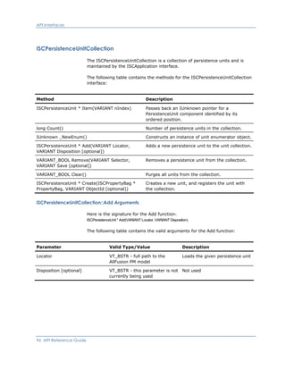 API Interfaces
ISCPersistenceUnitCollection
The ISCPersistenceUnitCollection is a collection of persistence units and is
maintained by the ISCApplication interface.
The following table contains the methods for the ISCPersistenceUnitCollection
interface:
Method Description
ISCPersistenceUnit * Item(VARIANT nIndex) Passes back an IUnknown pointer for a
PersistenceUnit component identified by its
ordered position.
long Count() Number of persistence units in the collection.
IUnknown _NewEnum() Constructs an instance of unit enumerator object.
ISCPersistenceUnit * Add(VARIANT Locator,
VARIANT Disposition [optional])
Adds a new persistence unit to the unit collection.
VARIANT_BOOL Remove(VARIANT Selector,
VARIANT Save [optional])
Removes a persistence unit from the collection.
VARIANT_BOOL Clear() Purges all units from the collection.
ISCPersistenceUnit * Create(ISCPropertyBag *
PropertyBag, VARIANT ObjectId [optional])
Creates a new unit, and registers the unit with
the collection.
ISCPersistenceUnitCollection::Add Arguments
Here is the signature for the Add function:
ISCPersistenceUnit * Add(VARIANT Locator, VARIANT Disposition)
The following table contains the valid arguments for the Add function:
Parameter Valid Type/Value Description
Locator VT_BSTR - full path to the
AllFusion PM model
Loads the given persistence unit
Disposition [optional] VT_BSTR - this parameter is not
currently being used
Not used
96 API Reference Guide
 