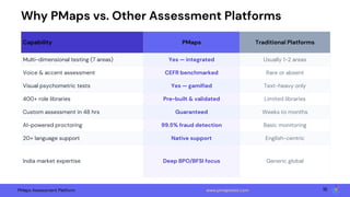 Pmap Levels PMaps Assessment Platform Complete Guide to AI-Powered Talent ...