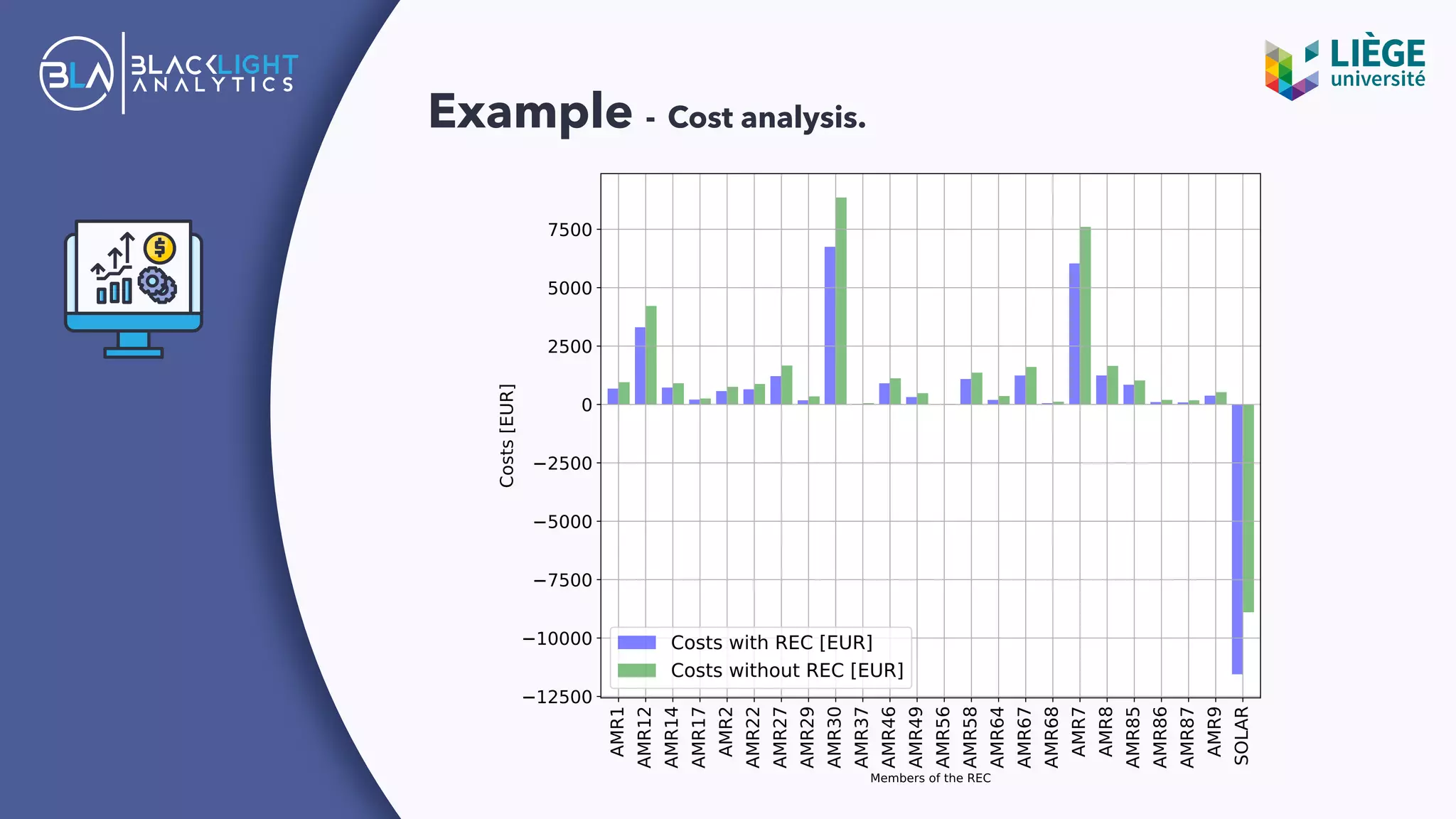 Example - Cost analysis.
 