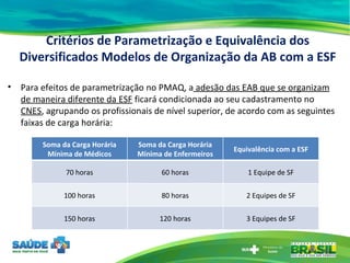 Critérios de Parametrização e Equivalência dos Diversificados Modelos de Organização da AB com a ESF Para efeitos de parametrização no PMAQ, a  adesão das EAB que se organizam de maneira diferente da ESF  ficará condicionada ao seu cadastramento no  CNES , agrupando os profissionais de nível superior, de acordo com as seguintes faixas de carga horária: Soma da Carga Horária Mínima de Médicos Soma da Carga Horária Mínima de Enfermeiros Equivalência com a ESF 70 horas 60 horas 1 Equipe de SF 100 horas 80 horas 2 Equipes de SF 150 horas 120 horas 3 Equipes de SF 