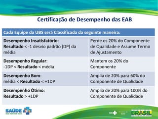 Certificação de Desempenho das EAB Cada Equipe da UBS será Classificada da seguinte maneira: Desempenho Insatisfatório :  Resultado  < -1 desvio padrão (DP) da média Perde os 20% do Componente de Qualidade e Assume Termo de Ajustamento Desempenho Regular :  -1DP <  Resultado  < média Mantem os 20% do Componente  Desempenho Bom :  média <  Resultado  < +1DP Amplia de 20% para 60% do Componente de Qualidade Desempenho Ótimo :  Resultado  > +1DP Amplia de 20% para 100% do Componente de Qualidade 