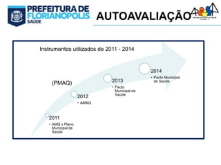 AUTOAVALIAÇÃO
2011
• AMQ x Plano
Municipal de
Saúde
2012
• AMAQ
2013
• Pacto
Municipal de
Saúde
2014
• Pacto Municipal
de Saúde
Instrumentos utilizados de 2011 - 2014
(PMAQ)
 
