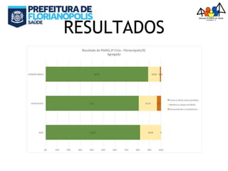 RESULTADOS
 