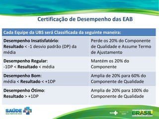 Certificação de Desempenho das EAB <ul><ul><li>Cada Equipe da UBS será Classificada da seguinte maneira: </li></ul></ul>De...