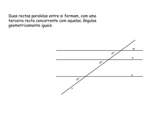 m n o r αº αº αº Duas rectas paralelas entre si formam, com uma terceira recta concorrente com aquelas, ângulos geometricamente iguais. 