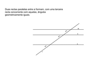 m n o r αº αº αº Duas rectas paralelas entre si formam, com uma terceira recta concorrente com aquelas, ângulos geometricamente iguais. 