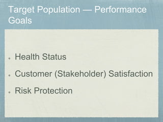 Health Status
Customer (Stakeholder) Satisfaction
Risk Protection
 