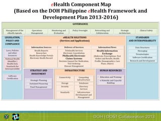 eHealth Component Map
(Based on the DOH Philippine eHealth Framework and
Development Plan 2013-2016)
 