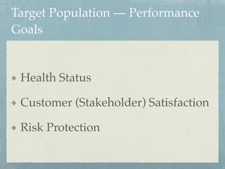 Target Population — Performance
Goals
Health Status!
Customer (Stakeholder) Satisfaction!
Risk Protection
 