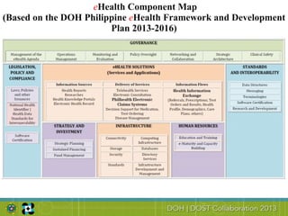 eHealth Component Map
(Based on the DOH Philippine eHealth Framework and Development
Plan 2013-2016)
 
