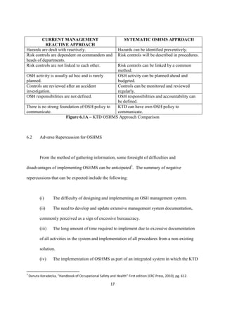 Oshms Checklist Pma salehuddin developing & implementing oshms | PDF