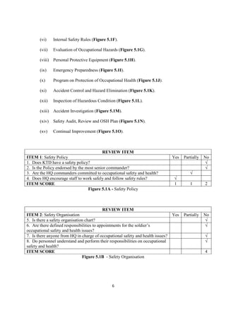 Oshms Checklist Pma salehuddin developing & implementing oshms | PDF