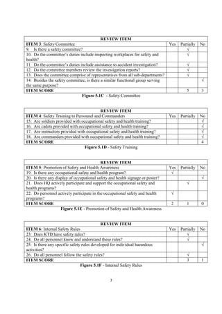 Oshms Checklist Pma salehuddin developing & implementing oshms | PDF
