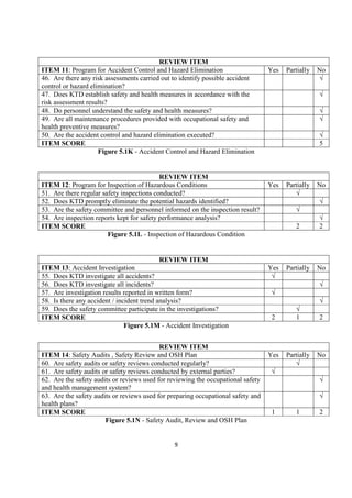 Oshms Checklist Pma salehuddin developing & implementing oshms | PDF