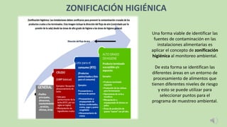 Una forma viable de identificar las
fuentes de contaminación en las
instalaciones alimentarias es
aplicar el concepto de zonificación
higiénica al monitoreo ambiental.
De esta forma se identifican las
diferentes áreas en un entorno de
procesamiento de alimentos que
tienen diferentes niveles de riesgo
y esto se puede utilizar para
seleccionar puntos para el
programa de muestreo ambiental.
ZONIFICACIÓN HIGIÉNICA
 