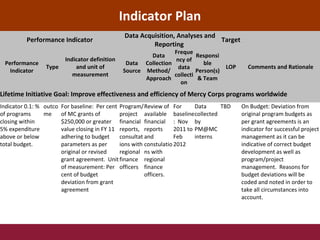 Program Planning Indicators P mat mcorientation | PPT