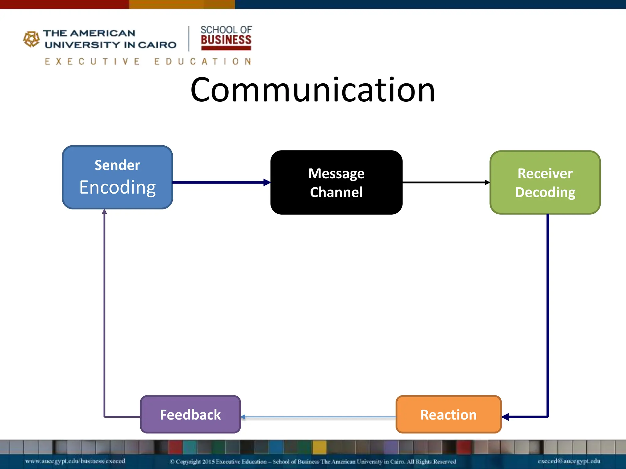 Project management fundamentals PM_Auc_2015.pptx