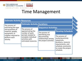Time Management
Estimate Activity Resources
The process of
estimating the type
and quantities of
material, people,
equipment, or
supplies required to
perform each
activity.
Estimate Activity Durations
The process of
approximating the
number of work
periods needed to
complete individual
activities with
estimated resources.
Sequence Activities
The process of
identifying and
documenting
relationships among
the project activities.
Develop Schedule
The process of
analyzing activity
sequences,
durations, resource
requirements, and
schedule constraints
to create the project
schedule.
 