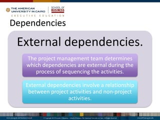 Dependencies
External dependencies.
The project management team determines
which dependencies are external during the
process of sequencing the activities.
External dependencies involve a relationship
between project activities and non-project
activities.
 