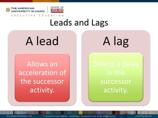 Leads and Lags
A lead
Allows an
acceleration of
the successor
activity.
A lag
Directs a delay
in the
successor
activity.
 