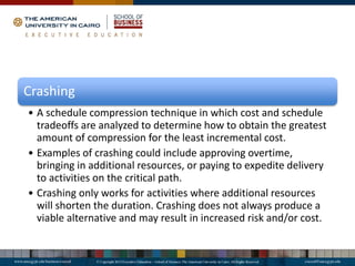 Crashing
• A schedule compression technique in which cost and schedule
tradeoffs are analyzed to determine how to obtain the greatest
amount of compression for the least incremental cost.
• Examples of crashing could include approving overtime,
bringing in additional resources, or paying to expedite delivery
to activities on the critical path.
• Crashing only works for activities where additional resources
will shorten the duration. Crashing does not always produce a
viable alternative and may result in increased risk and/or cost.
 