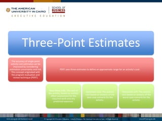 Three-Point Estimates
The accuracy of single-point
activity cost estimates can be
improved by considering
estimation uncertainty and risk.
This concept originated with
the program evaluation and
review technique (PERT).
PERT uses three estimates to define an approximate range for an activity’s cost:
Most likely (cM). The cost of
the activity, based on realistic
effort assessment for the
required work and any
predicted expenses.
Optimistic (cO). The activity
cost based on analysis of the
best-case scenario for the
activity.
Pessimistic (cP). The activity
cost based on analysis of the
worst-case scenario for the
activity.
 