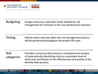 Budgeting. Assigns resources, estimates funds needed for risk
management for inclusion in the cost performance baseline
Timing. Defines when and how often the risk management process
will be performed throughout the project life cycle
Risk
categories.
Provides a structure that ensures a comprehensive process
of systematically identifying risks to a consistent level of
detail and contributes to the effectiveness and quality of the
Identify Risks process.
 