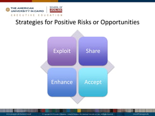 Strategies for Positive Risks or Opportunities
Exploit Share
Enhance Accept
 