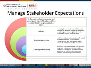 Manage Stakeholder Expectations
Is the process of communicating and
working with stakeholders to meet their
needs and addressing issues as they
occur.
Actively
Addressing concerns
Clarifying and resolving
•managing the expectations of stakeholders to
increase the likelihood of project acceptance by
negotiating and influencing their desires to
achieve and maintain the project goals,
•that have not become issues yet, usually related
to the anticipation of future problems.
•These concerns need to be uncovered and
discussed, and the risks need to be assessed
•issues that have been identified. The resolution
may result in a change request or may be
addressed outside of the project, for example,
postponed for another project or phase or
deferred to another organizational entity.
 