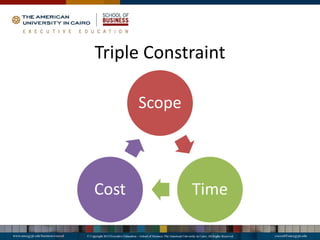 Triple Constraint
Scope
Time
Cost
 