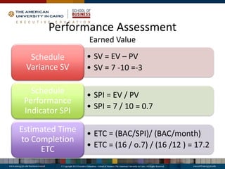 Performance Assessment
Earned Value
• SV = EV – PV
• SV = 7 -10 =-3
Schedule
Variance SV
• SPI = EV / PV
• SPI = 7 / 10 = 0.7
Schedule
Performance
Indicator SPI
• ETC = (BAC/SPI)/ (BAC/month)
• ETC = (16 / o.7) / (16 /12 ) = 17.2
Estimated Time
to Completion
ETC
 