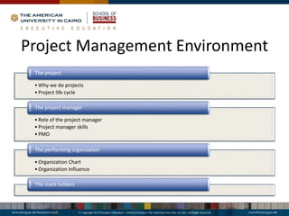 Project Management Environment
•Why we do projects
•Project life cycle
The project
•Role of the project manager
•Project manager skills
•PMO
The project manager
•Organization Chart
•Organization Influence
The performing organization
The stack holders
 