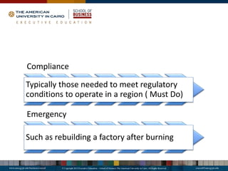 Compliance
Typically those needed to meet regulatory
conditions to operate in a region ( Must Do)
Emergency
Such as rebuilding a factory after burning
 