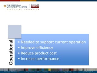 Operational
• Needed to support current operation
• Improve efficiency
• Reduce product cost
• Increase performance
 