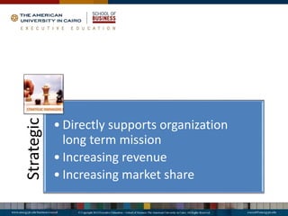 Strategic
• Directly supports organization
long term mission
• Increasing revenue
• Increasing market share
 