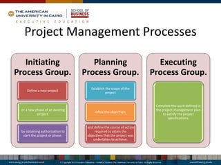 Project Management Processes
Initiating
Process Group.
Define a new project
or a new phase of an existing
project
by obtaining authorization to
start the project or phase.
Planning
Process Group.
Establish the scope of the
project
refine the objectives,
and define the course of action
required to attain the
objectives that the project was
undertaken to achieve.
Executing
Process Group.
Complete the work defined in
the project management plan
to satisfy the project
specifications.
 
