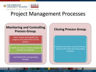 Project Management Processes
Monitoring and Controlling
Process Group.
Track, review, and regulate the
progress and performance of the
project;
identify any areas in which changes to
the plan are required;
and initiate the corresponding
changes.
Closing Process Group.
Finalize all activities across all Process
Groups to formally close the project
or phase.
 
