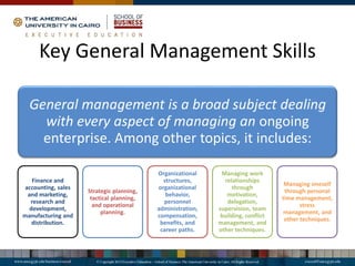 Key General Management Skills
General management is a broad subject dealing
with every aspect of managing an ongoing
enterprise. Among other topics, it includes:
Finance and
accounting, sales
and marketing,
research and
development,
manufacturing and
distribution.
Strategic planning,
tactical planning,
and operational
planning.
Organizational
structures,
organizational
behavior,
personnel
administration,
compensation,
benefits, and
career paths.
Managing work
relationships
through
motivation,
delegation,
supervision, team
building, conflict
management, and
other techniques.
Managing oneself
through personal
time management,
stress
management, and
other techniques.
 