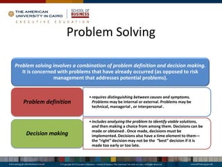 Problem Solving
Problem solving involves a combination of problem definition and decision making.
It is concerned with problems that have already occurred (as opposed to risk
management that addresses potential problems).
•requires distinguishing between causes and symptoms.
Problems may be internal or external. Problems may be
technical, managerial , or interpersonal .
Problem definition
•includes analyzing the problem to identify viable solutions,
and then making a choice from among them. Decisions can be
made or obtained . Once made, decisions must be
implemented. Decisions also have a time element to them—
the “right” decision may not be the “best” decision if it is
made too early or too late.
Decision making
 