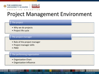 Project Management Environment
• Why we do projects
• Project life cycle
The project
• Role of the project manager
• Project manager skills
• PMO
The project manager
• Organization Chart
• Organization Influence
The performing organization
 