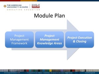 Project
Management
Framework
Project
Management
Knowledge Areas
Project Execution
& Closing
Module Plan
 